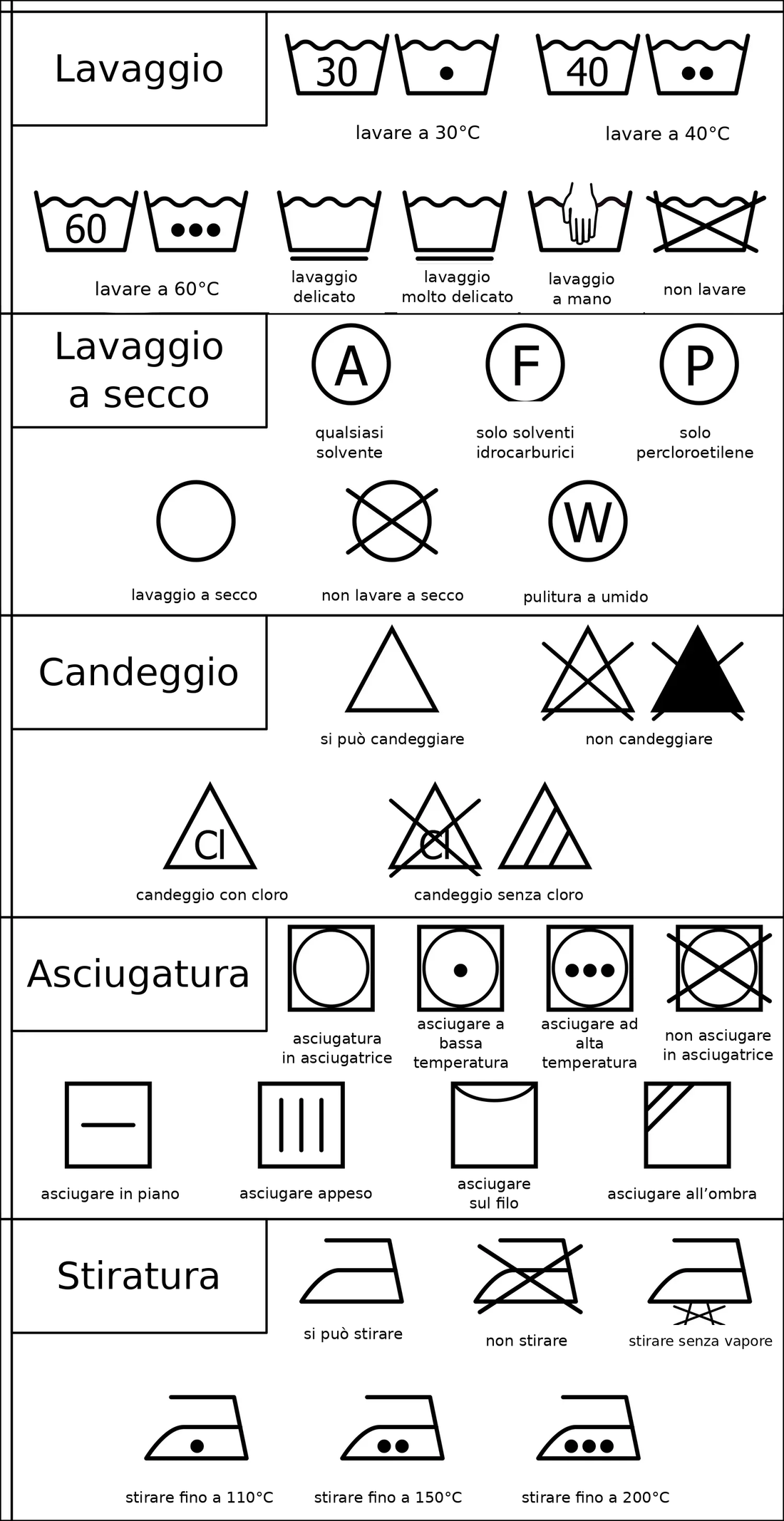 Simboli lavaggio: la guida completa al significato dei simboli sulle etichette