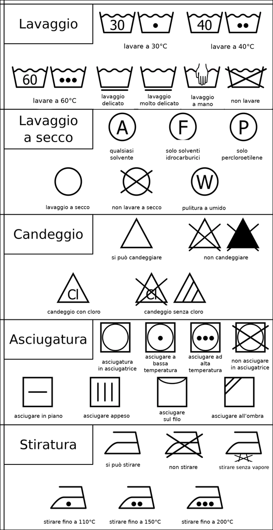 Simboli lavaggio: la guida completa al significato dei simboli sulle etichette