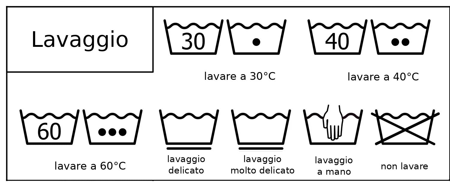 Iconografia Simboli di etichettatura - vasca da bagno simboli per lavaggio in lavatrice e lavaggio a mano