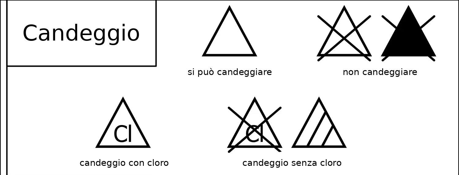 Iconografia Simboli sull'etichetta triangolare - simboli di sbiancamento