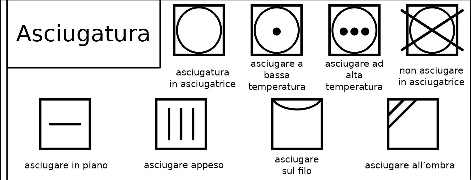 Iconografia simboli di lavaggio Quadrato simboli di asciugatura