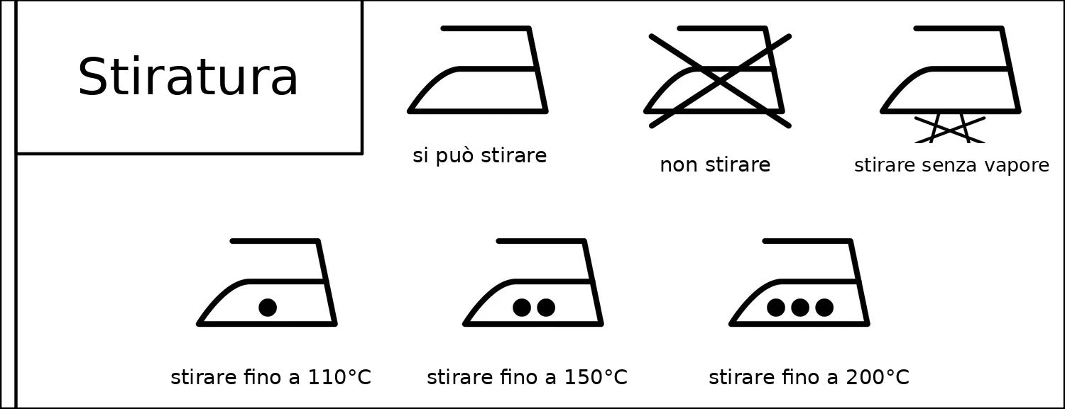 Simboli iconografici sull'etichetta Ferro da stiro - simboli di stiratura