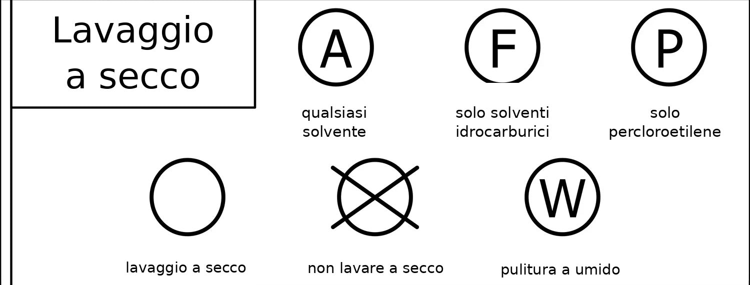 Simboli infografici sul meta - come prendersi cura dei vestiti Cerchio - simboli del lavaggio a secco